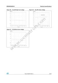 VND5E050ASOTR-E Datasheet Page 23