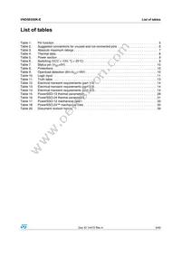 VND5E050J-E Datasheet Page 3