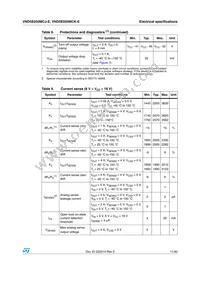 VND5E050MCKTR-E Datasheet Page 11