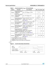 VND5E050MCKTR-E Datasheet Page 12