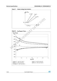 VND5E050MCKTR-E Datasheet Page 14