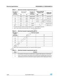 VND5E050MCKTR-E Datasheet Page 16