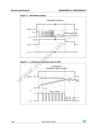 VND5E050MCKTR-E Datasheet Page 18