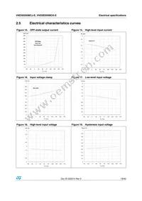 VND5E050MCKTR-E Datasheet Page 19