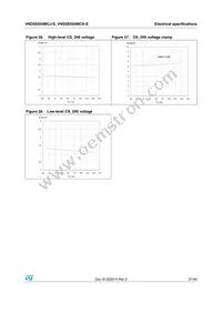 VND5E050MCKTR-E Datasheet Page 21