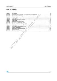 VND5E160AJTR-E Datasheet Page 3