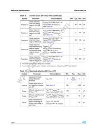 VND5E160AJTR-E Datasheet Page 12