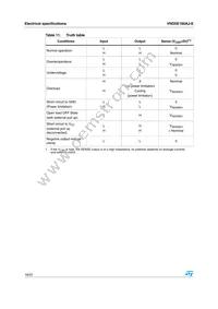 VND5E160AJTR-E Datasheet Page 16