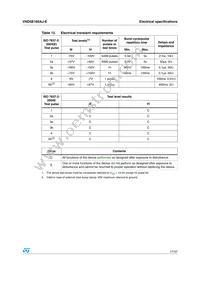 VND5E160AJTR-E Datasheet Page 17