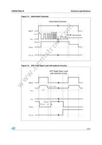 VND5E160AJTR-E Datasheet Page 19