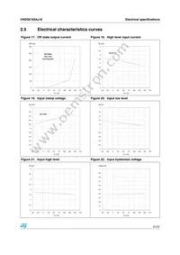 VND5E160AJTR-E Datasheet Page 21