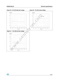 VND5E160AJTR-E Datasheet Page 23