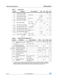 VND5E160ASOTR-E Datasheet Page 10
