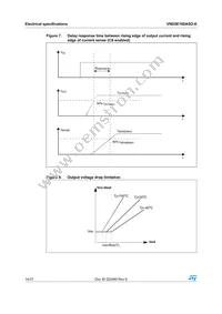 VND5E160ASOTR-E Datasheet Page 14