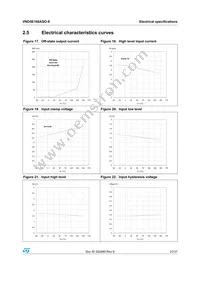 VND5E160ASOTR-E Datasheet Page 21