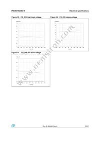 VND5E160ASOTR-E Datasheet Page 23