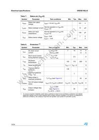 VND5E160J-E Datasheet Page 10