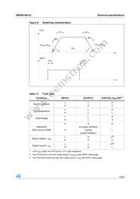 VND5E160J-E Datasheet Page 13