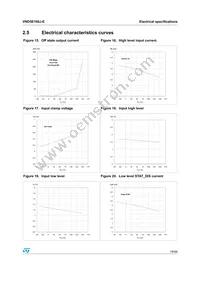 VND5E160J-E Datasheet Page 19