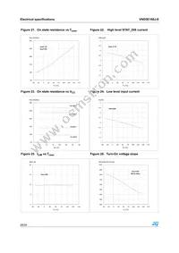 VND5E160J-E Datasheet Page 20