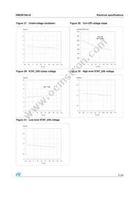 VND5E160J-E Datasheet Page 21