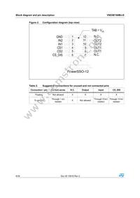VND5E160MJ-E Datasheet Page 6