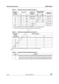 VND5E160MJ-E Datasheet Page 16