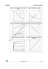 VND5N07-1-E Datasheet Page 15