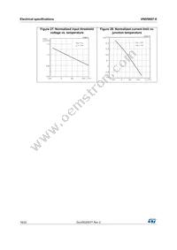 VND5N07-1-E Datasheet Page 16