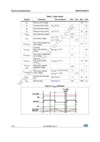 VND5T016ASPTR-E Datasheet Page 10