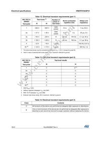 VND5T016ASPTR-E Datasheet Page 18