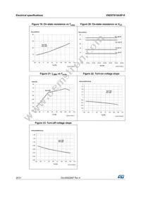 VND5T016ASPTR-E Datasheet Page 20