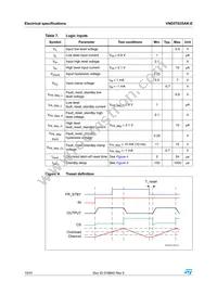 VND5T035AK-E Datasheet Page 10