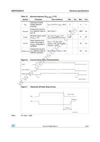VND5T035AK-E Datasheet Page 13