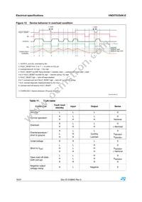 VND5T035AK-E Datasheet Page 16