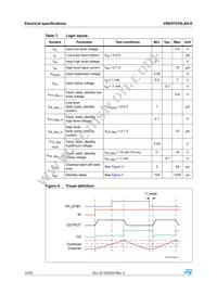 VND5T035LAK-E Datasheet Page 10