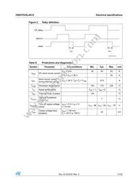 VND5T035LAK-E Datasheet Page 11