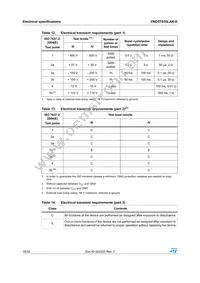 VND5T035LAK-E Datasheet Page 18