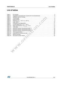VND5T050AK-E Datasheet Page 3