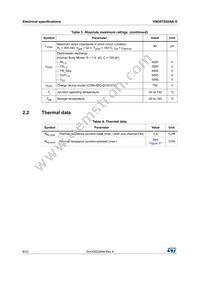 VND5T050AK-E Datasheet Page 8