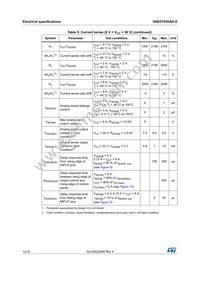 VND5T050AK-E Datasheet Page 12