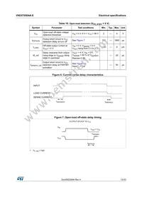 VND5T050AK-E Datasheet Page 13