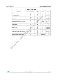 VND5T050AK-E Datasheet Page 17