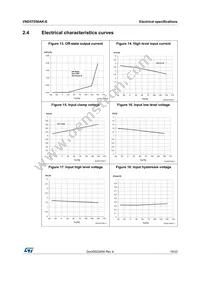 VND5T050AK-E Datasheet Page 19