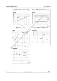 VND5T050AK-E Datasheet Page 20