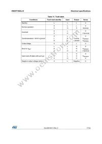 VND5T100AJ-E Datasheet Page 17