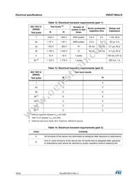 VND5T100AJ-E Datasheet Page 18