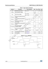 VND5T100LASTR-E Datasheet Page 10