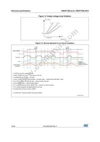 VND5T100LASTR-E Datasheet Page 16