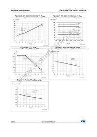 VND5T100LASTR-E Datasheet Page 20